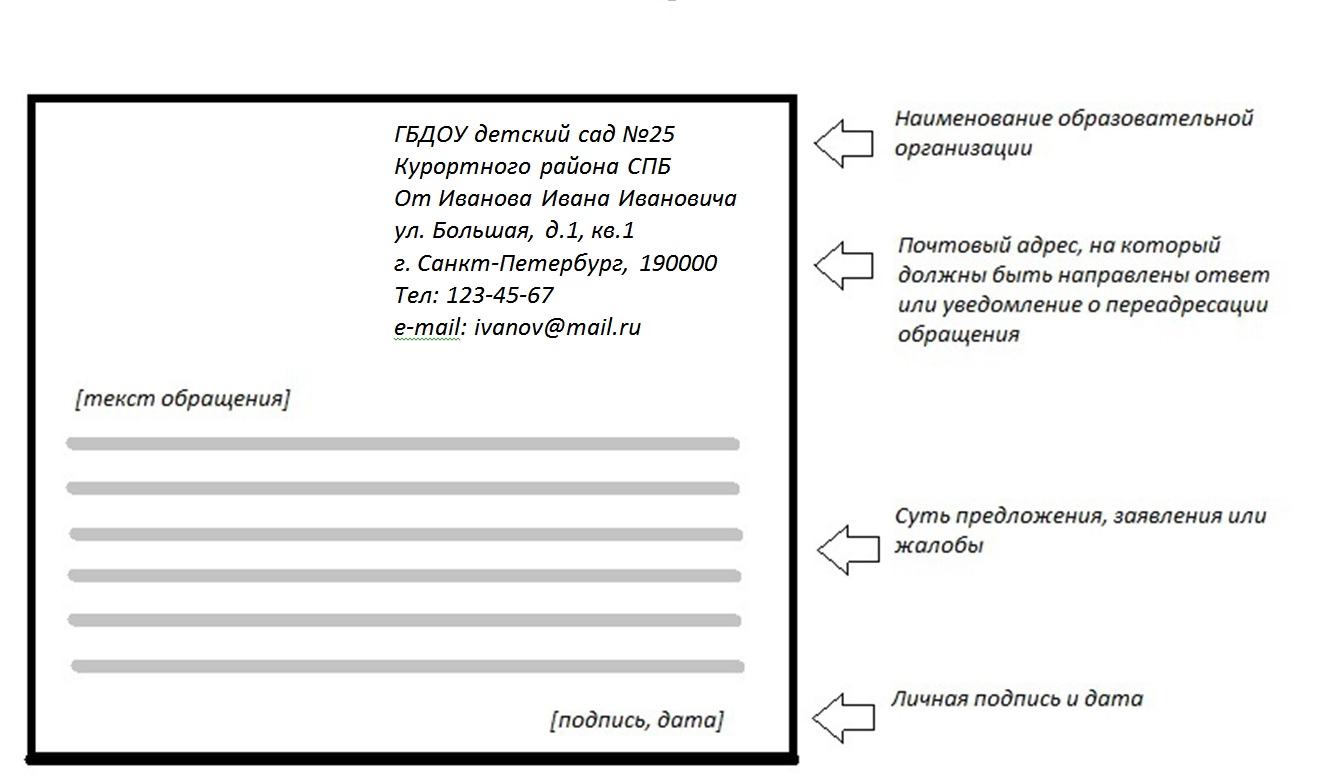 Образец письменного обращения граждан